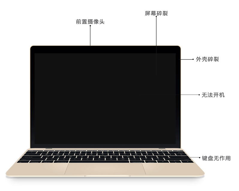 Mac系统修复维修店